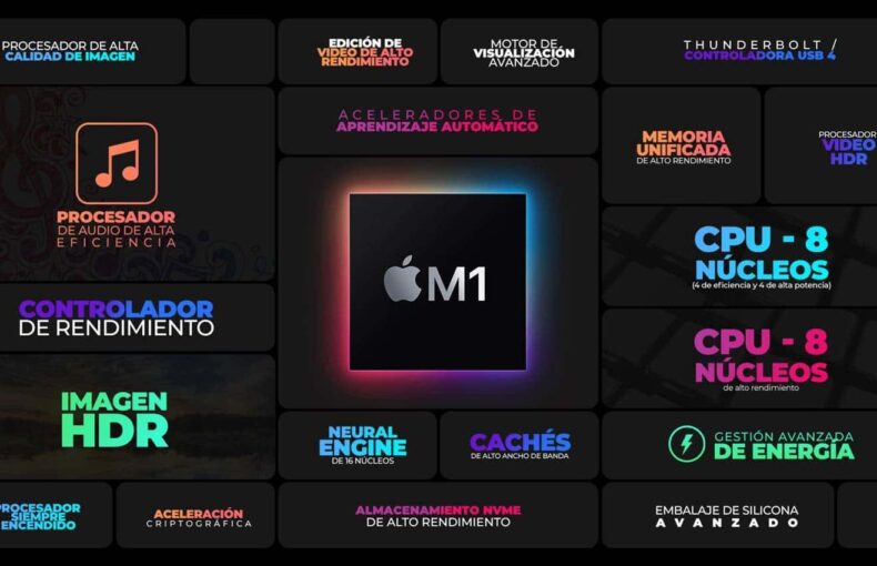 El Procesador M1: El chip que está revolucionando el mundo
